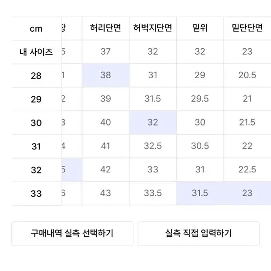 모드나인 청바지 32사이즈 (Traveller)