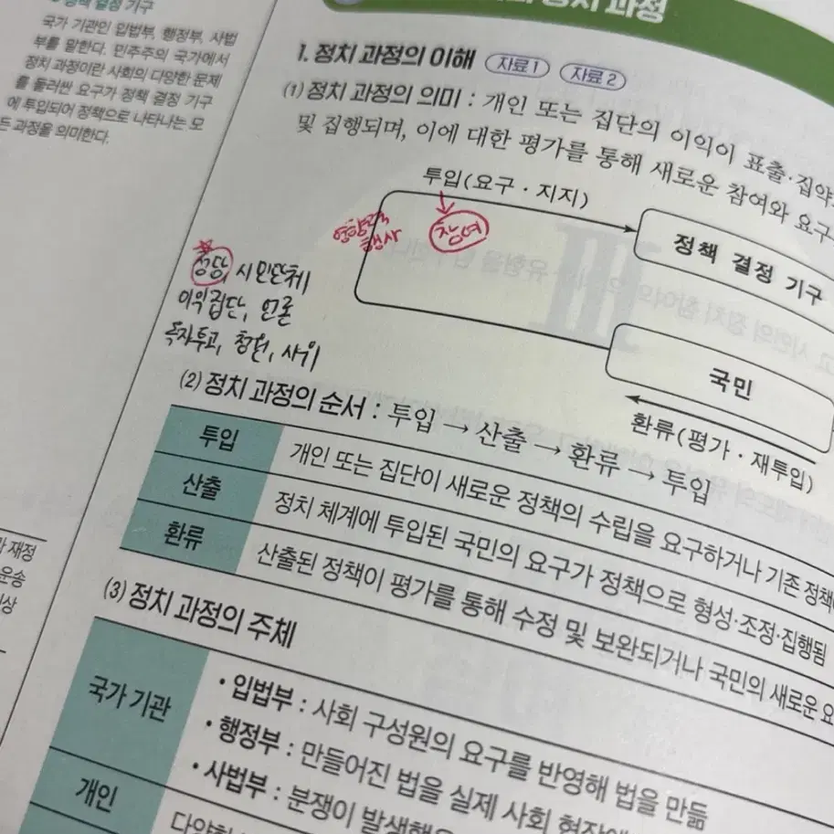 최적 열끝 정법 교재 판매