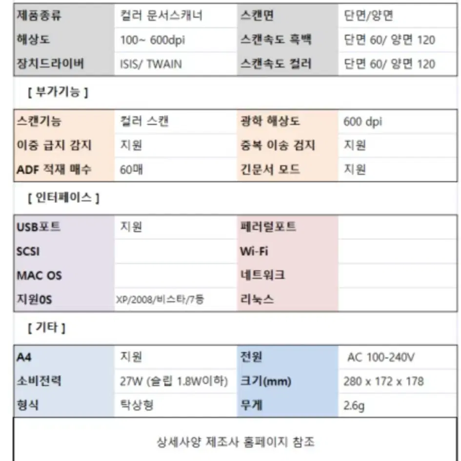 캐논 DR -M160 고속스캐너