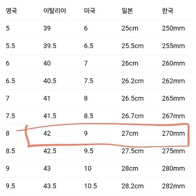 버버리 체크 코튼 스니커즈 275