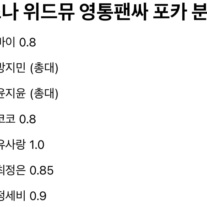 이즈나 위드뮤 영통팬싸 포카 분철