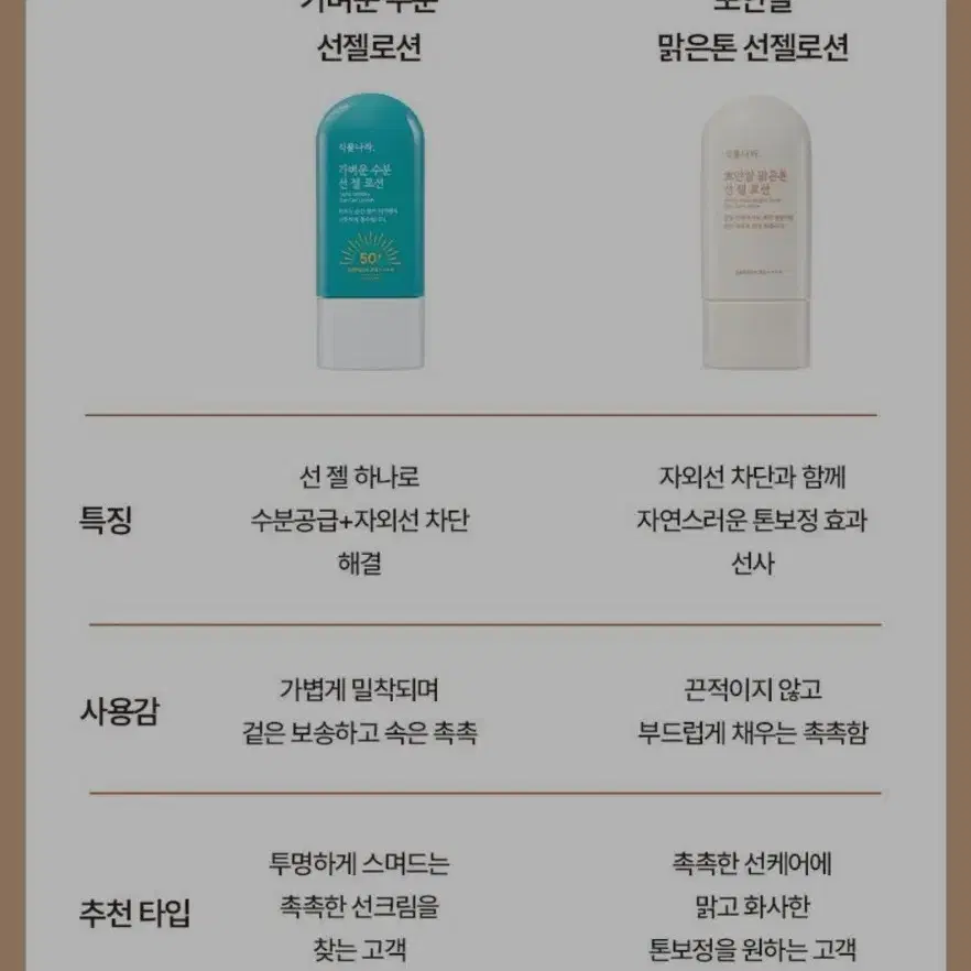 식물나라. 뽀얀쌀 맑은톤 선 젤 로션. 60ml.