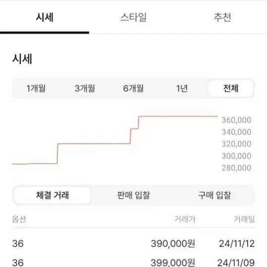 아크테릭스 람파트 팬츠 36 팝니다