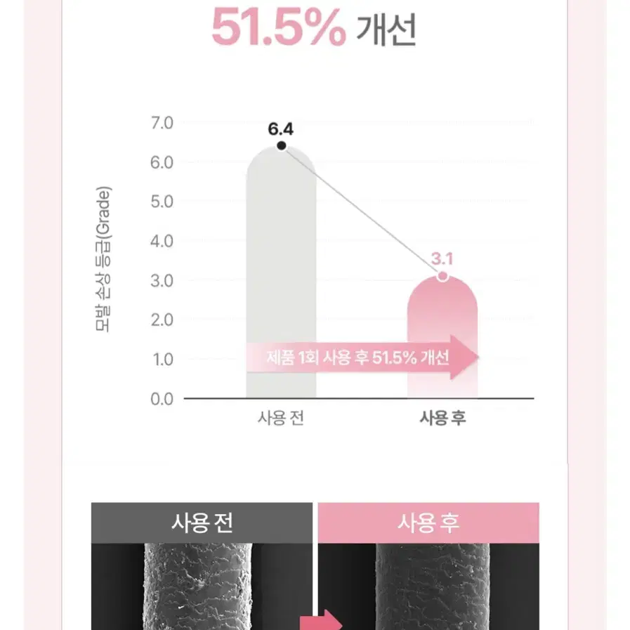 [미사용] 아토팜 임산부 헤어 트리트먼트 (정가 2만원)