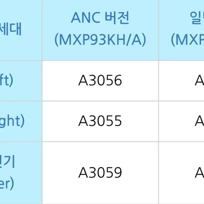 에어팟 4세대 ANC 왼쪽 A3056