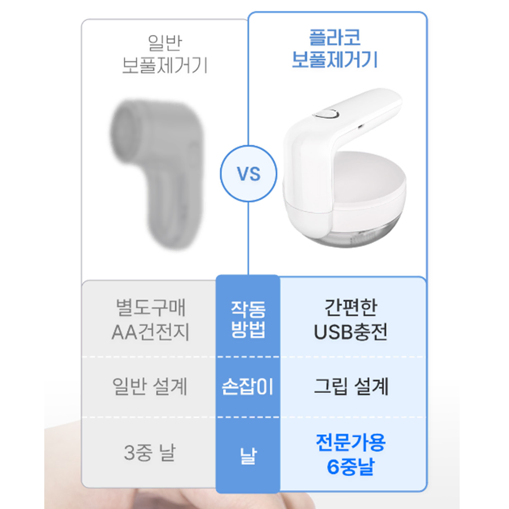 고급 미니 충전식 보풀 제거기 [무배] 휴대용 여행용 옷보풀 제거 커터