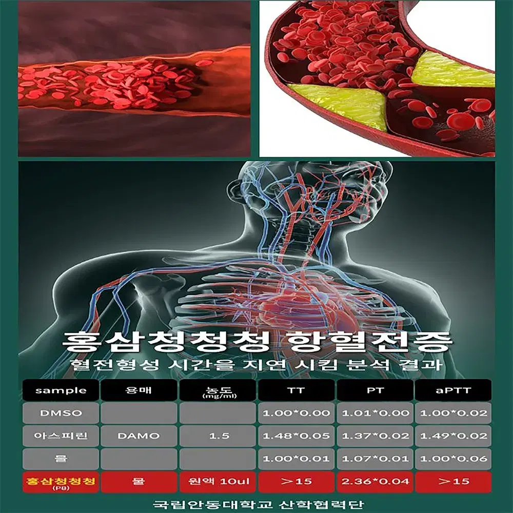 홍삼청청청 15gX30포 6년근 홍삼사용