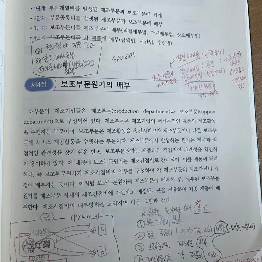 (네고가능)한 권으로 끝내는 원가 회계 책 판매합니다