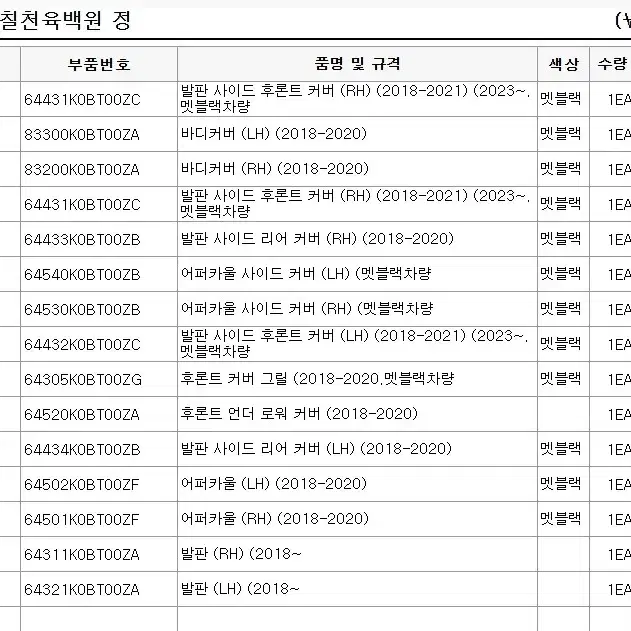 포르자300 커버 set팝니다