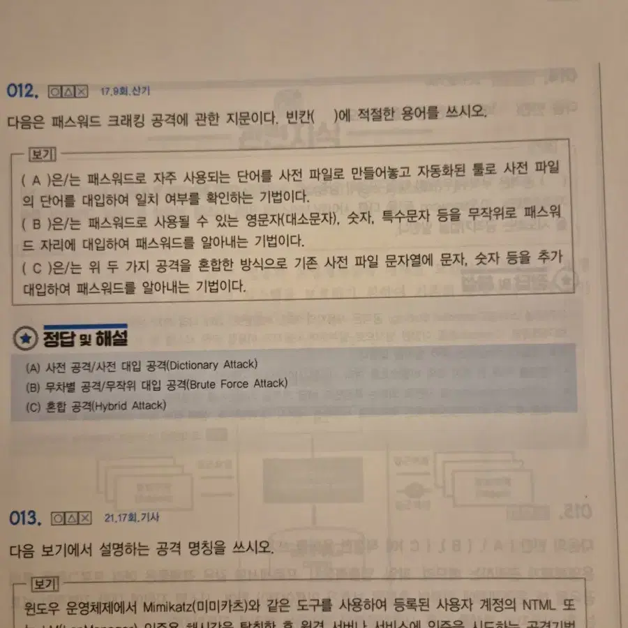 (S급,제본)2024년 정보보안기사 필기실기 책