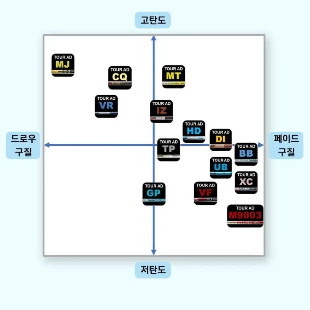 투어AD UB 6S 드라이버 샤프트