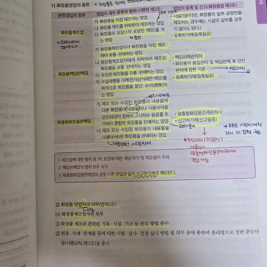 2023 맞춤형화장품조제관리사 시험 교재 이론서2개+법령 일괄