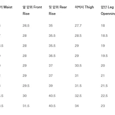 풀카운트 1108w 30사이즈 새상품급 팝니다