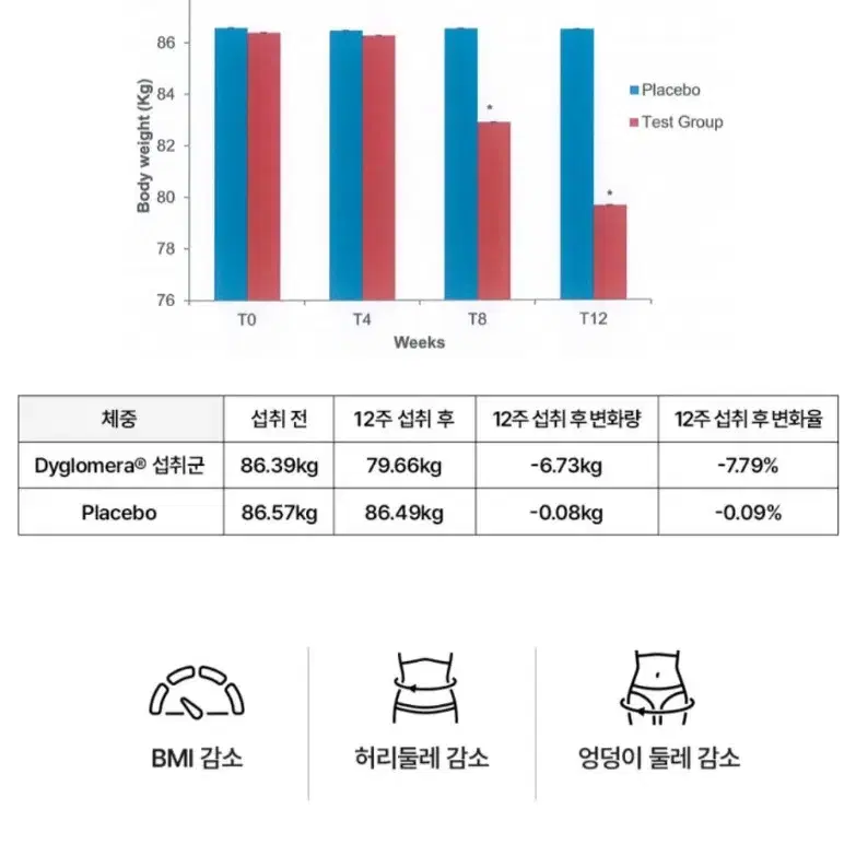 스키니랩 다이글로핏 다이어트