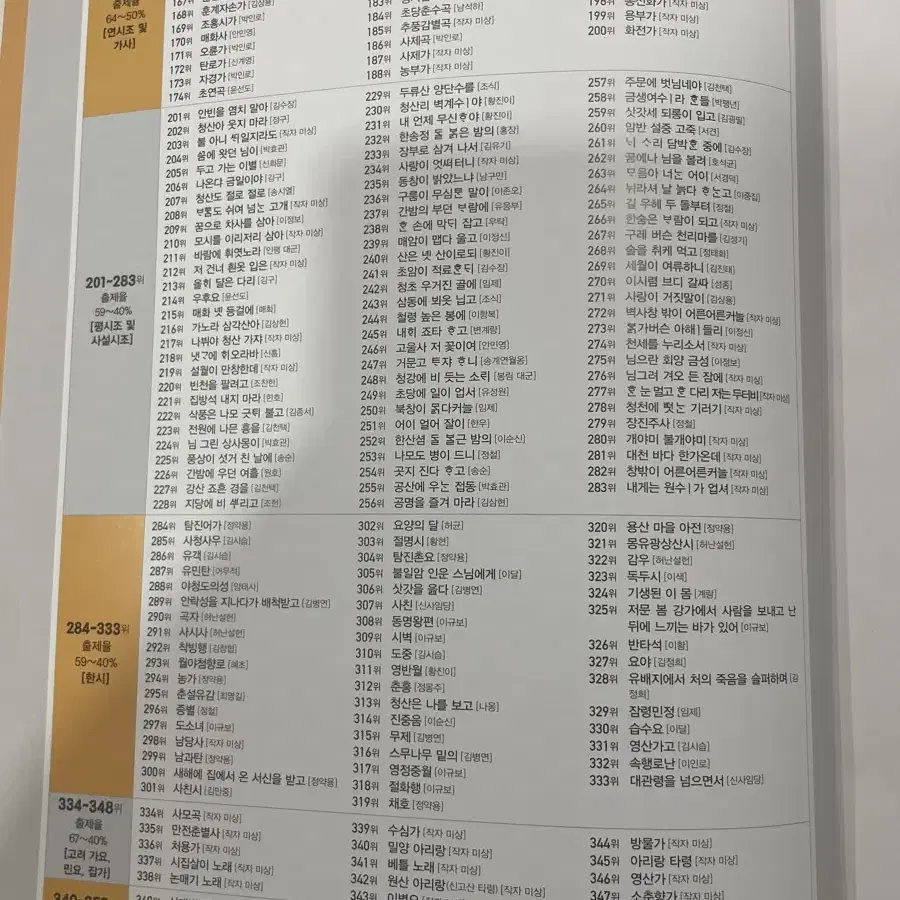 지학사 최우선순 고전시가 분석편