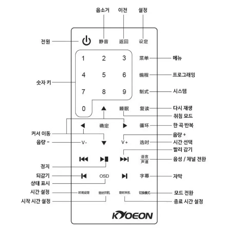 벽걸이 스탠드 겸용 CD DVD 플레이어 블루투스 오디오 라디오 usb