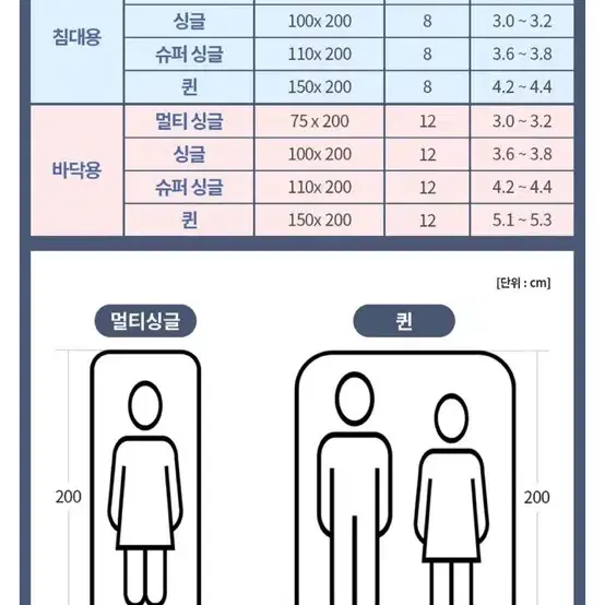 잠스쿨 떡실신 토퍼 매트리스 접이식 멀티 싱글 75*200