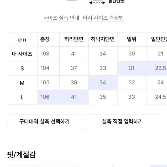 [ M ] 홀리선 나스카 5 포켓 루즈 데님 팬츠 노말 네이비