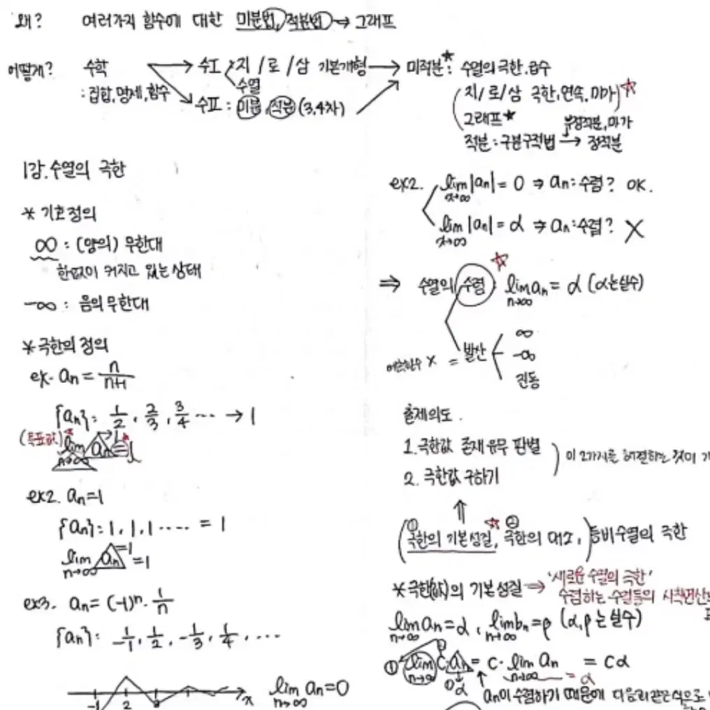 미적분 메가 오르새T 개념에센스 수능 개념 필기 노트