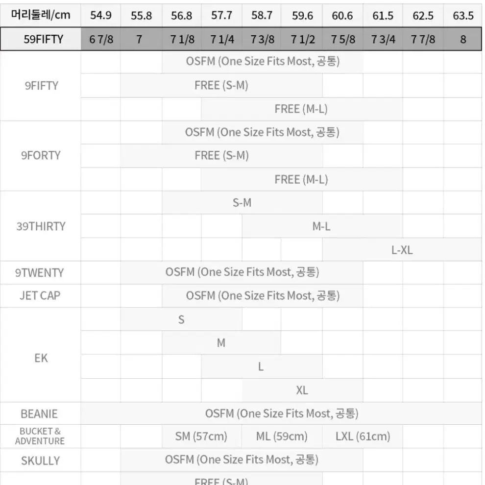 뉴에라 X 에센셜 59피프티 볼티모어 오리올스 714사이즈