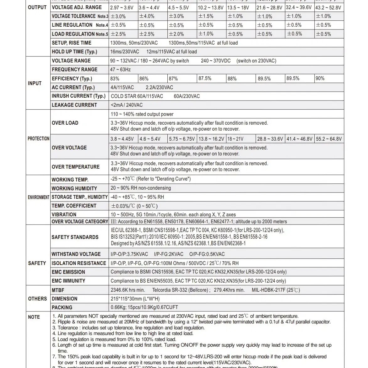 민웰 LRS-200-12 파워서플라이 SMPS DC12V 17A