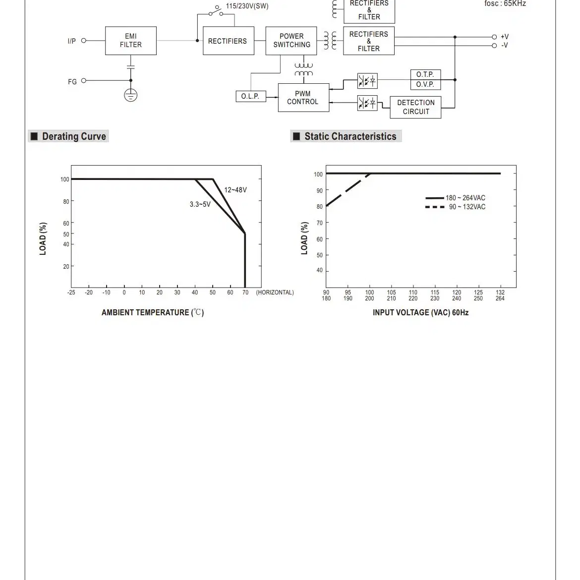 민웰 LRS-200-12 파워서플라이 SMPS DC12V 17A