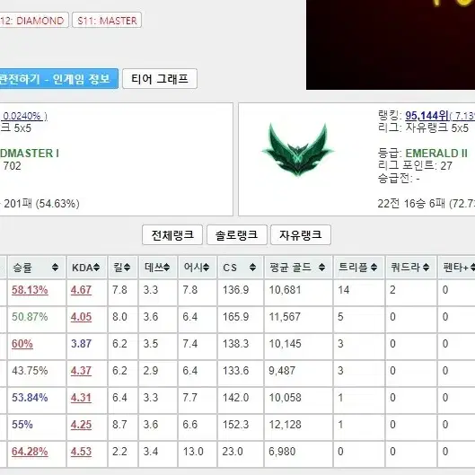 리그오브레전드 세기말 특가 진행 중 5+1