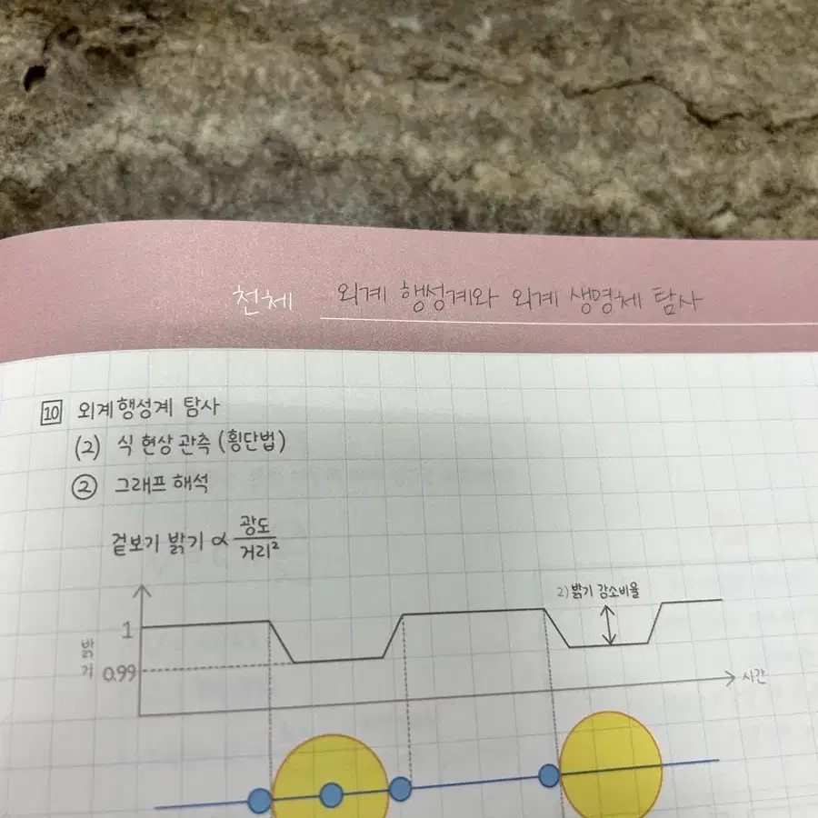 2025 지구과학1 이신혁 필기노트