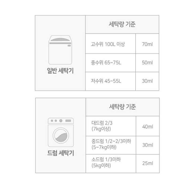 무료배송-딥클린 액체세제 2.5L 4개 겸용 세탁세제