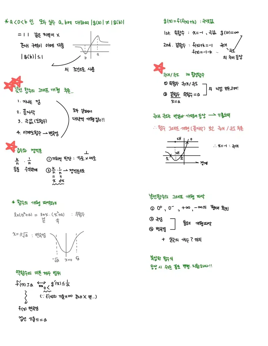 수학 (수학1+수학2+미적분) 팁, 행동강령 모음 자료