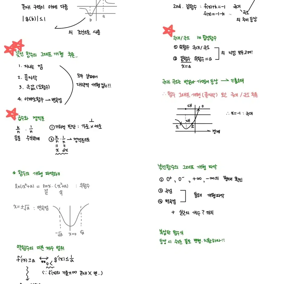 수학 (수학1+수학2+미적분) 팁, 행동강령 모음 자료