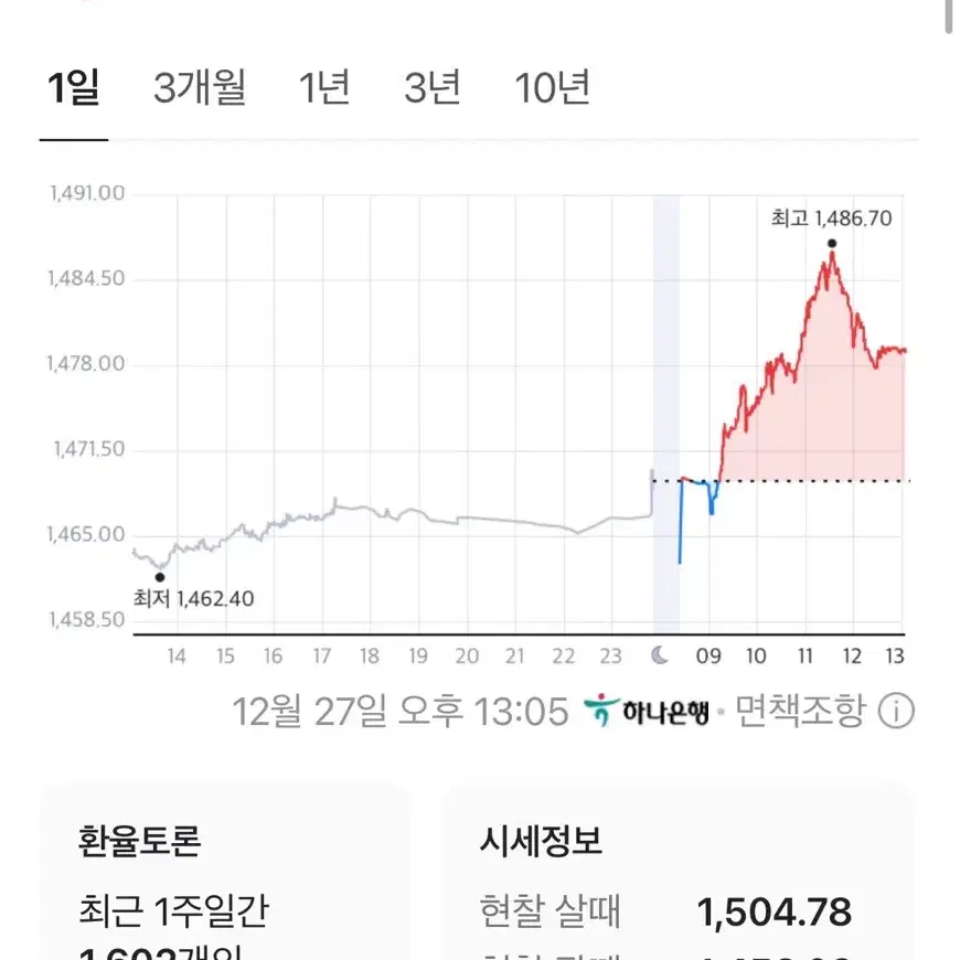 미국 디즈니스토어 기프트카드 (97달러 상당)