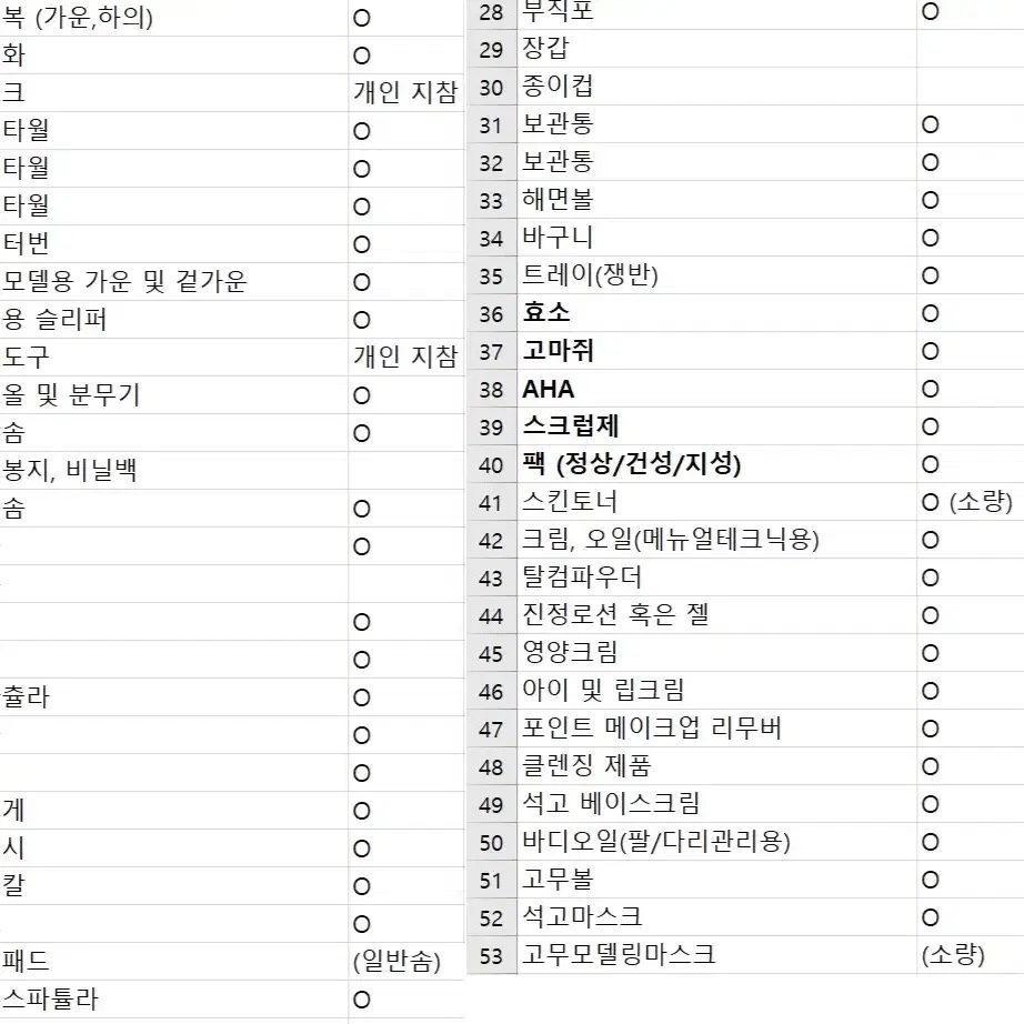 (급처 할인) 피부 실기 재료