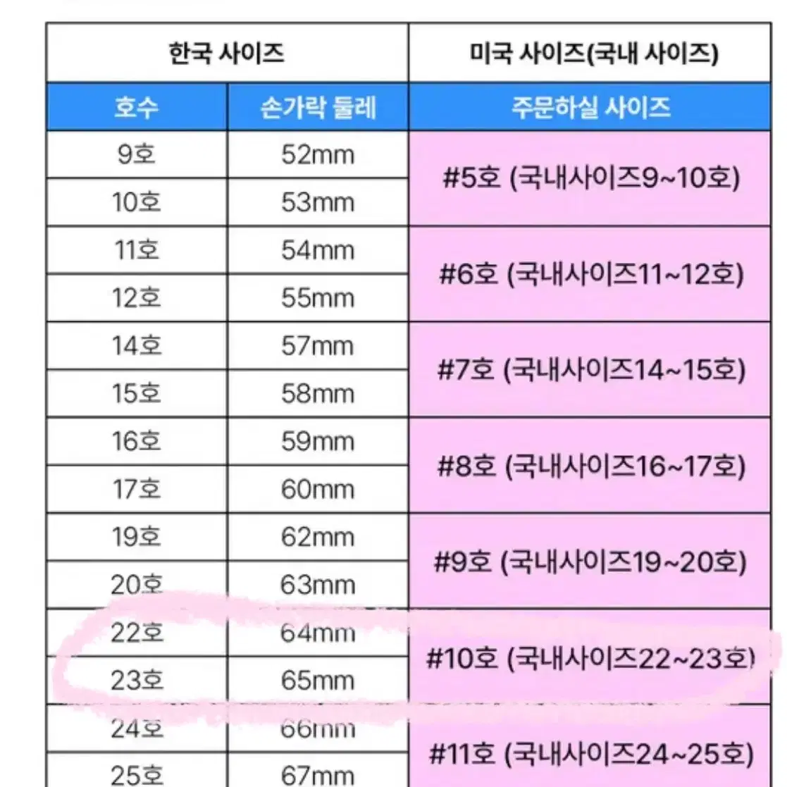 [두 번 착용] 22호-23호 스틸에디션 앤틱 스캘럽 십자가 반지