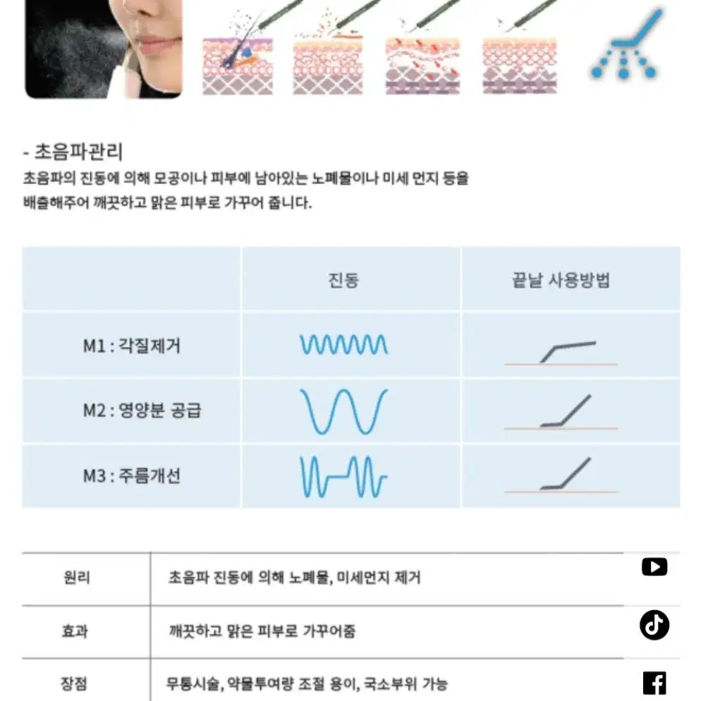 퓨리영 멀티마스터 피부관리기(크라이오, 초음파, 스크러버, 이온토 기능)