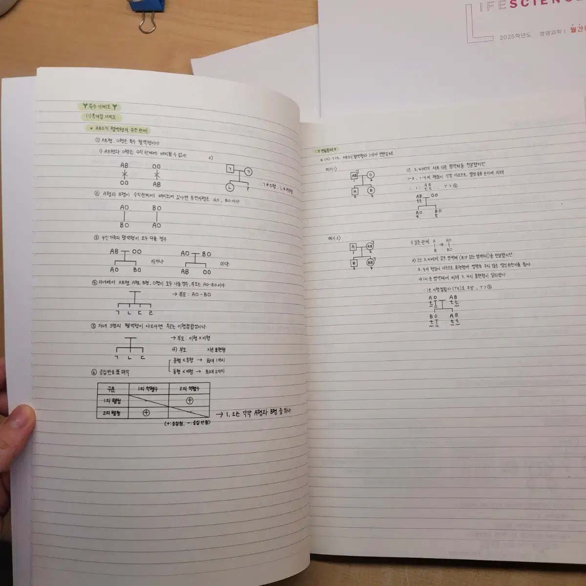 2025학년도) 시대 변춘수t 생1 월간유전 3,4 일괄