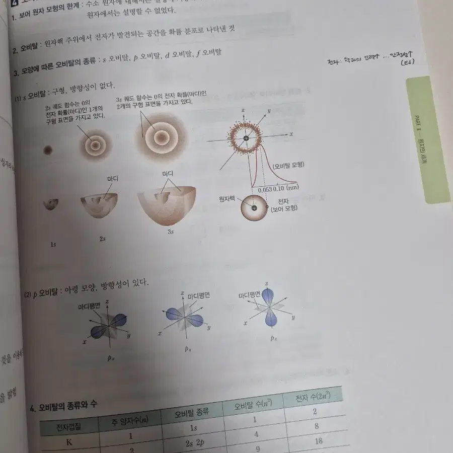 고1,2를 위한 베테랑의 개념완성 화학1 고석용