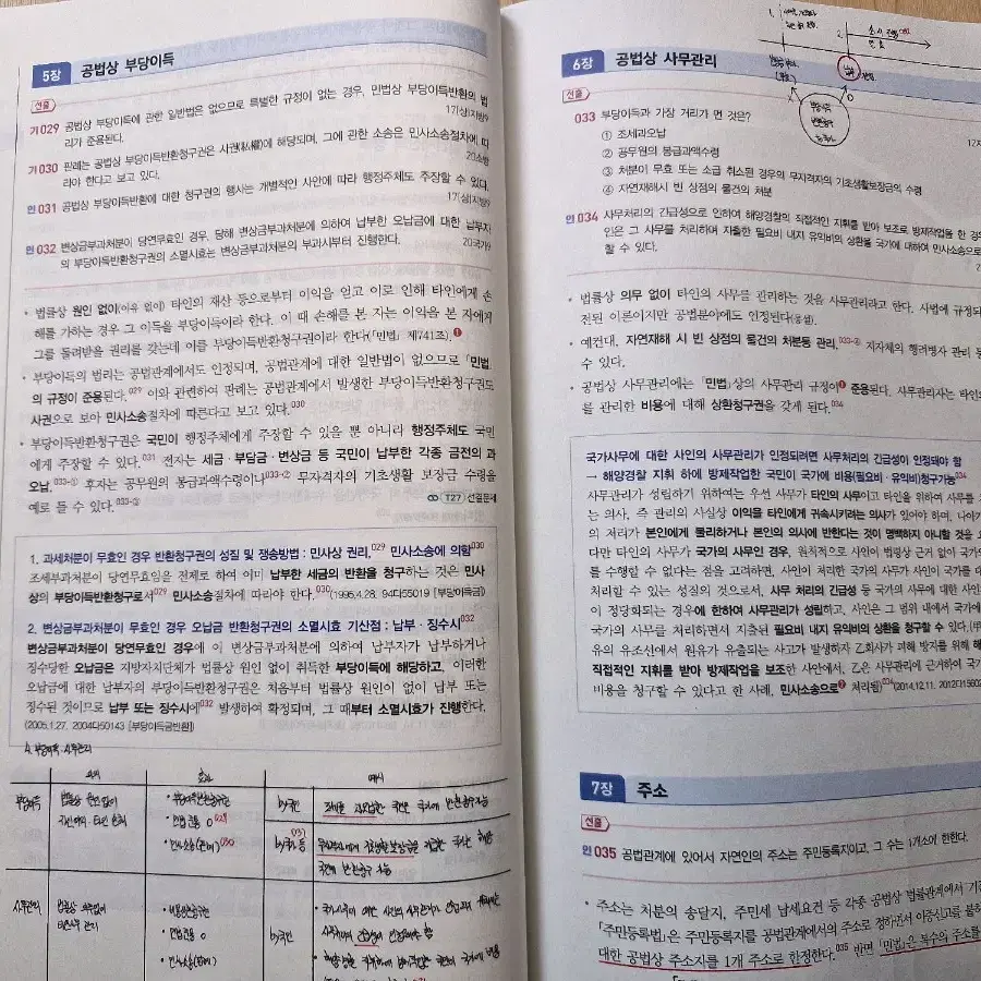 2025 유휘운 기풀기 1, 2권