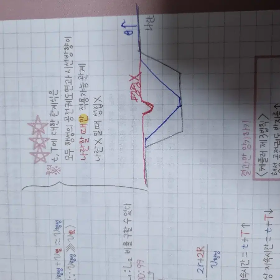 2025 시대 인제 지구과학 이신혁 필기 노트