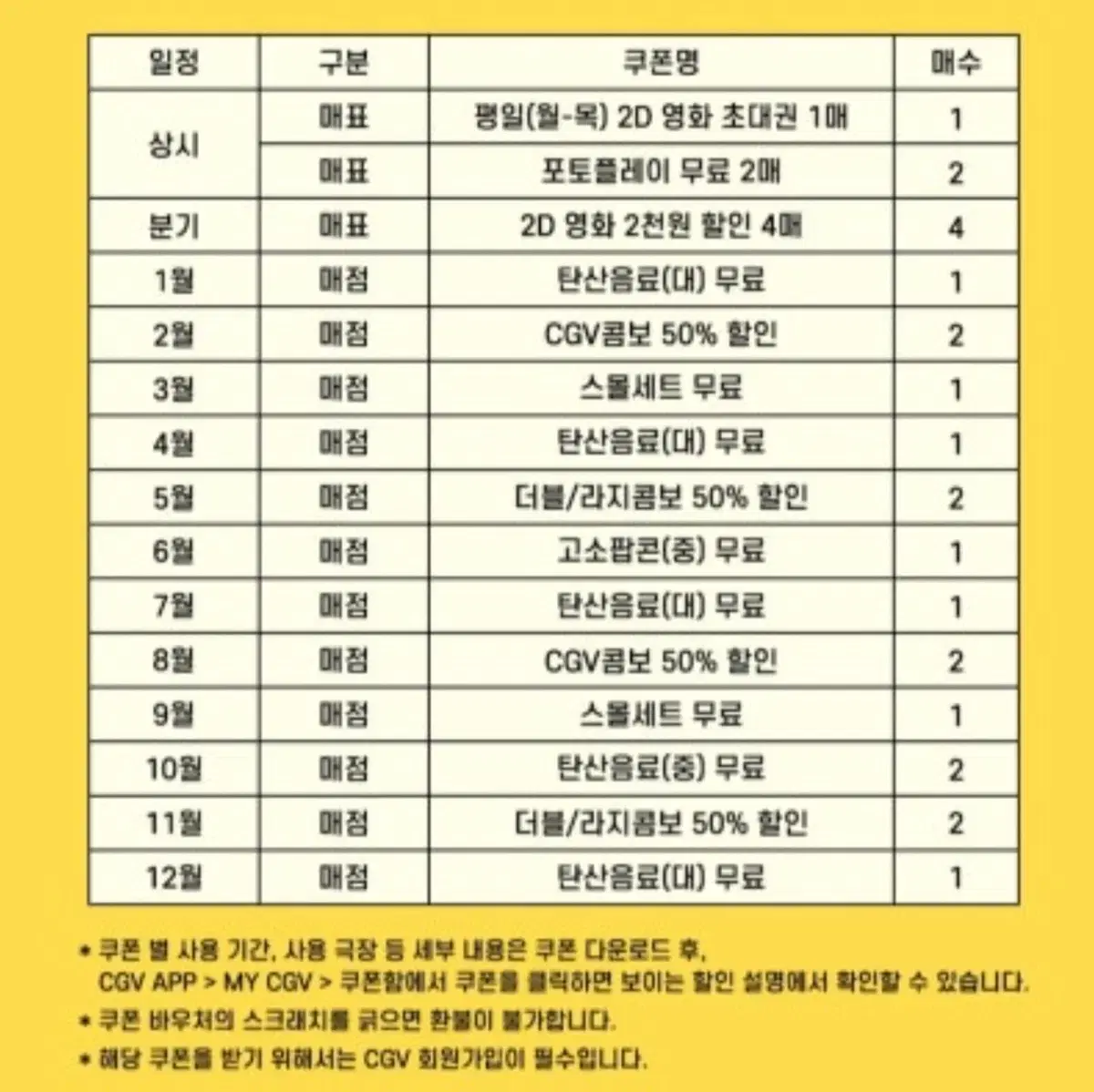 CGV 2025 영화예매권 매점쿠폰23종 캘린더쿠폰북