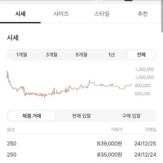 나이키 트래비스 스캇 블랙팬텀 250 판매 합니다