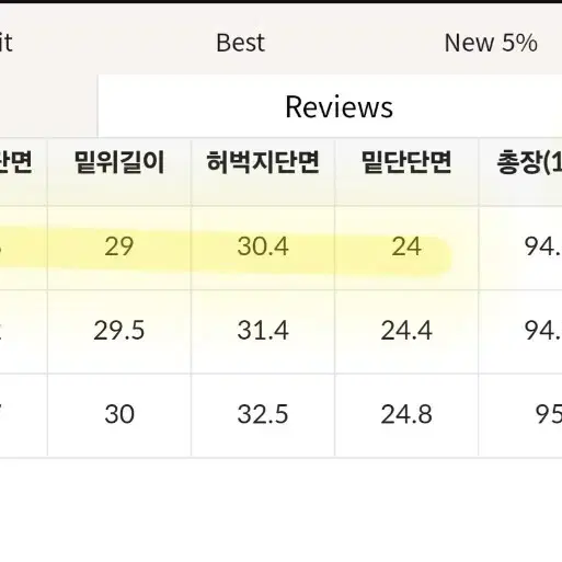 [새상품] 고고싱 핫융기모 와이드 데님 팬츠 스톤 / S / 160사이즈