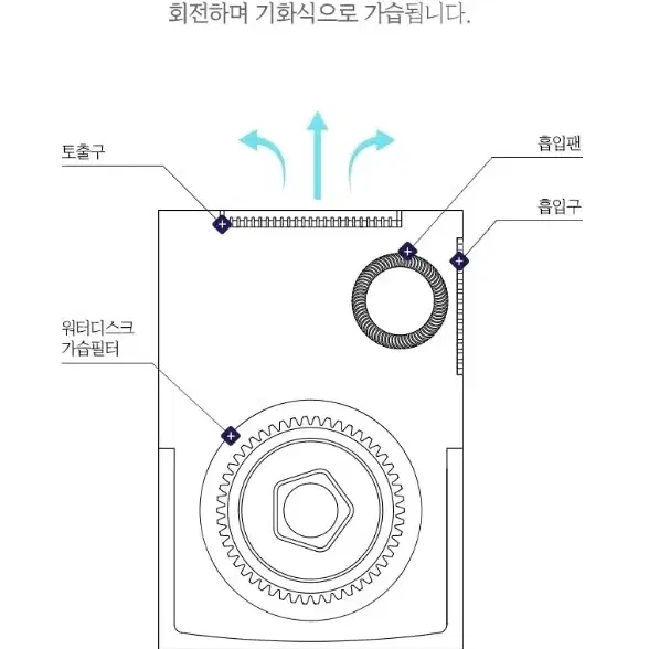 보토 수딩 기화식 가습기 미사용