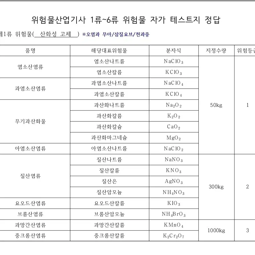 위험물산업기사 이론 정리 PDF