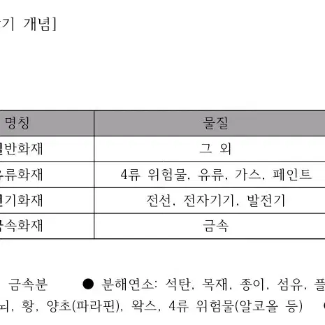 위험물산업기사 이론 정리 PDF