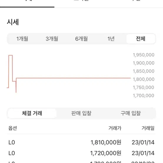 루이비통 클락 니트