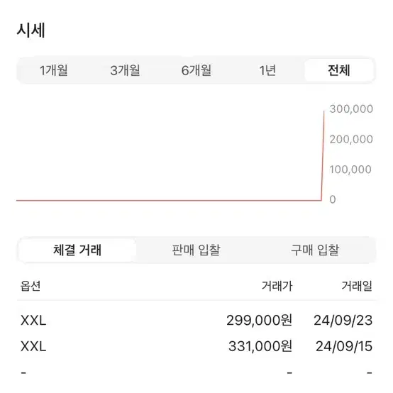 메종키츠네 가디건 새상품 xxl