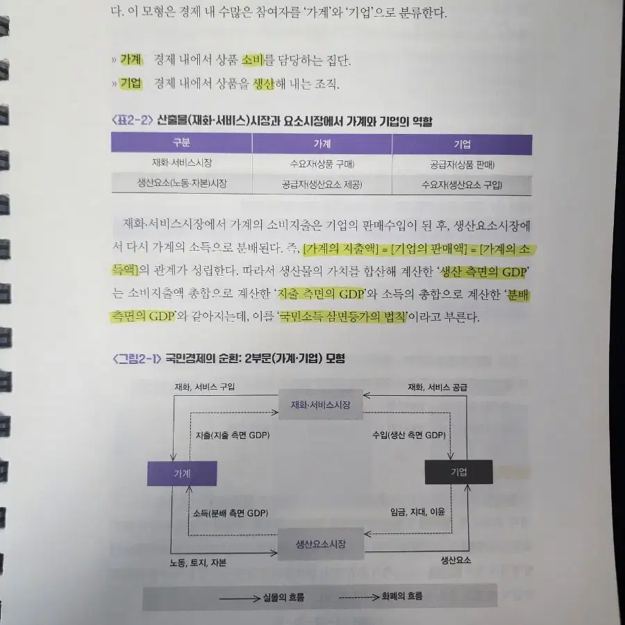 매공가 개정판 (매경테스트 공식가이드)