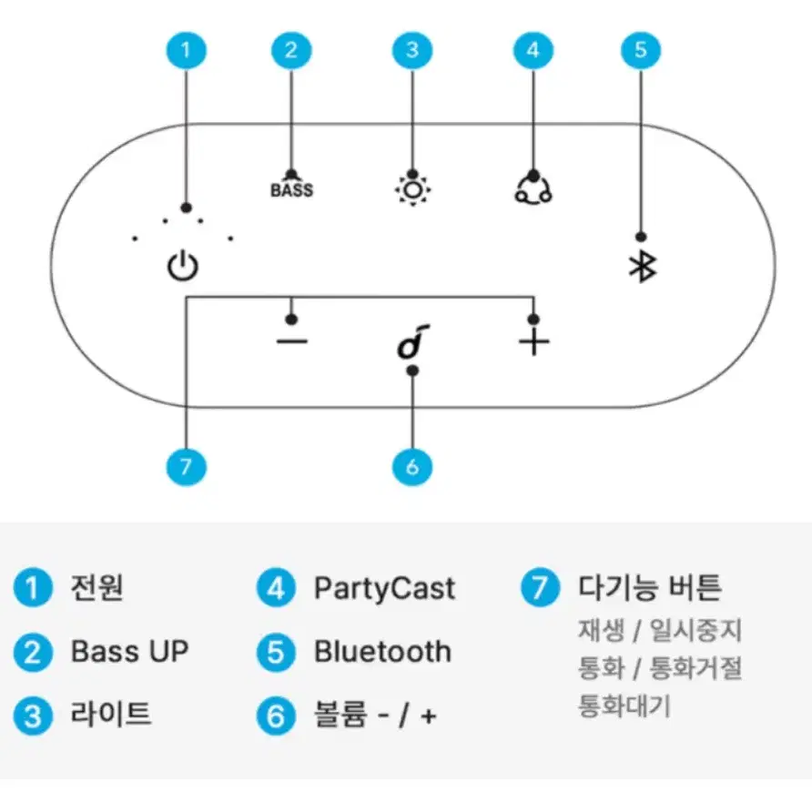 앤커 사운드코어 레이브 네오 블루투스 스피커