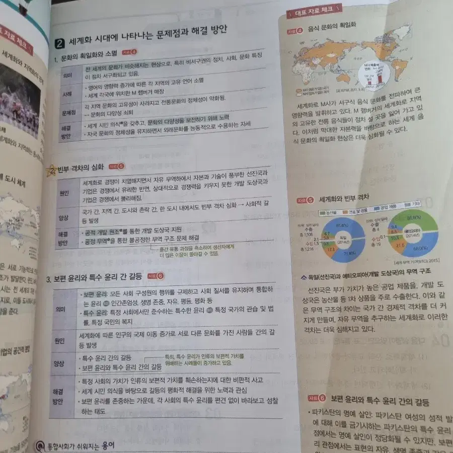 고등학교 통합사회 평가문제집